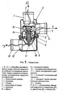  ВАЗ 2105: Термостат