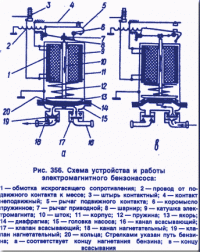 Запорожец : бензонасос