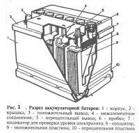  ВАЗ 2105: электролит