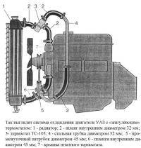 Нива : Греется