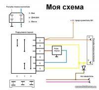 Нива : Поломалось