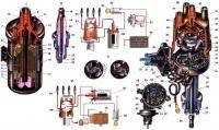  ВАЗ 2103: Катушка зажигания