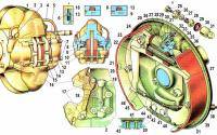  ВАЗ 2104: тормозные колодки