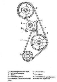  ВАЗ 2104: Цепь ГРМ