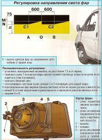 Автомобили ГАЗ: фары плохо светят