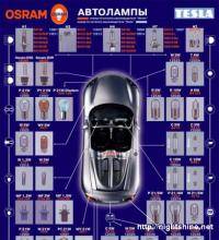 Автомобили ГАЗ: Какая лампа стоит на моем авто