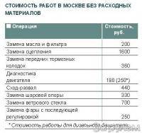 Волга : 3102 или 31105 или иномарказа эти же деньги