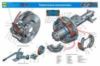 газель : Тормоза