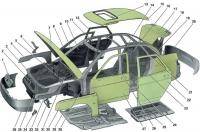  ВАЗ: Кузов ВАЗ
