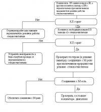  ВАЗ: Не работает омыватель стекла и не работают дворники в прерывистом режиме