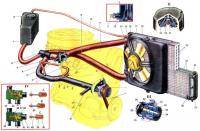  ВАЗ: Система охлаждения