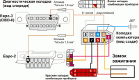  ВАЗ: Свечи зажигания на ВАЗ 21093i