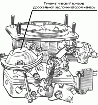  ВАЗ: Трабл с карбом