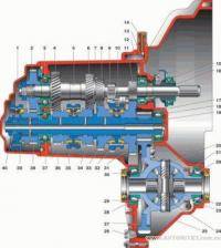 ВАЗ: коробка  3 я передача