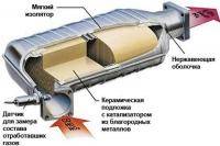  ВАЗ: катализатор