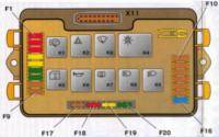  ВАЗ: Блок предохранителей