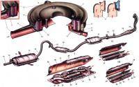  ВАЗ: глушитель