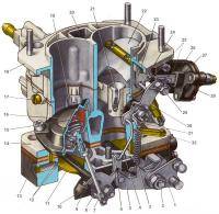  ВАЗ: Карбюратор или