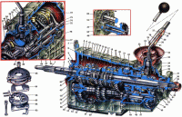  ВАЗ: Коробка передач