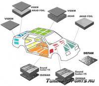 Установка шумоизоляции пола кузова и щита передка Ваз 2110, Ваз 2111, Ваз 2112, Лада Десятка