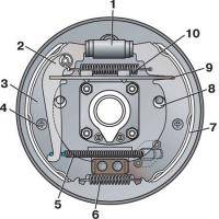  ВАЗ: Задние тормоза