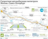  ВАЗ: в питере в ближайшие 3 года должны ввести 3 спорт трассы